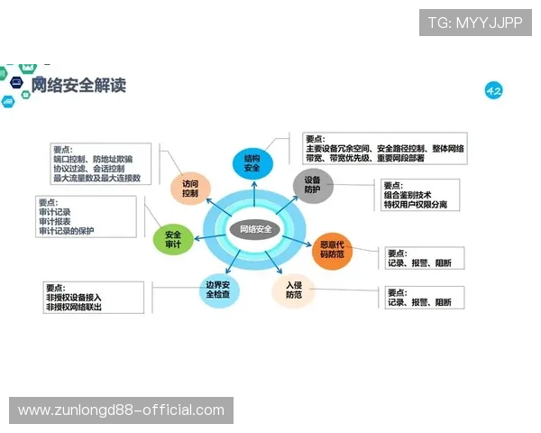凯时国际站安全保障措施:保障玩家资金与个人信息安全的实用策略